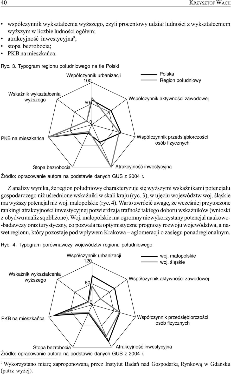 Typogram regionu po³udniowego na tle Polski Wspó³czynnik urbanizacji 100 Polska Region po³udniowy WskaŸnik wykszta³cenia wy szego 50 Wspó³czynnik aktywnoœci zawodowej 0 PKB na mieszkañca Wspó³czynnik