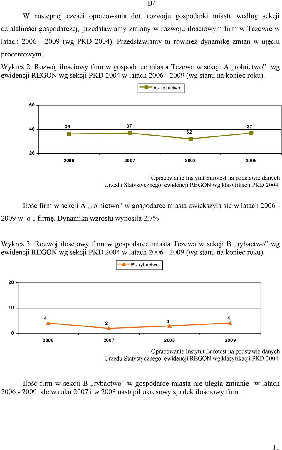 Rozwój ilościowy firm w gospodarce miasta Tczewa w sekcji A rolnictwo wg ewidencji REGON wg sekcji PKD 2004 w latach 2006-2009 (wg stanu na koniec roku).