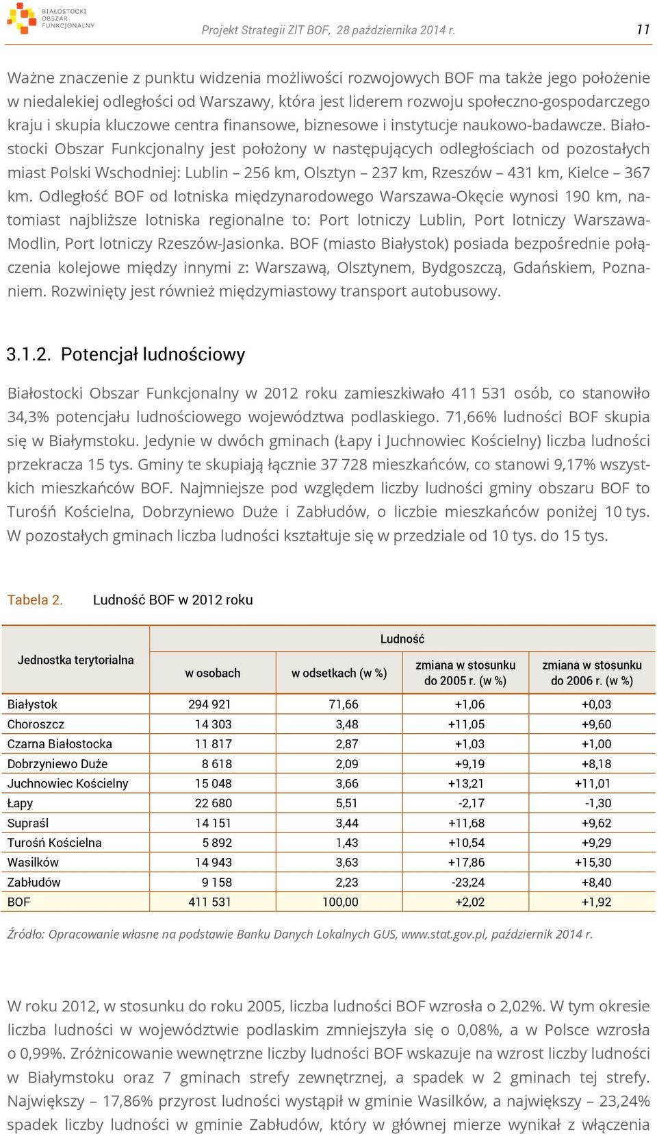 kluczowe centra finansowe, biznesowe i instytucje naukowo-badawcze.