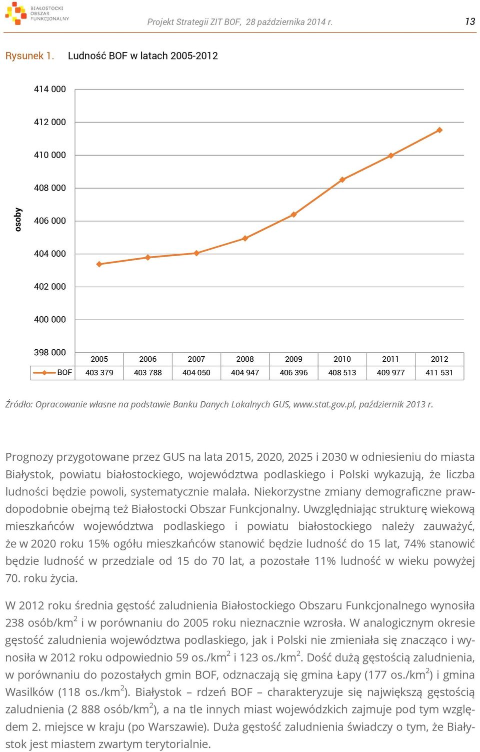 513 409 977 411 531 Źródło: Opracowanie własne na podstawie Banku Danych Lokalnych GUS, www.stat.gov.pl, październik 2013 r.