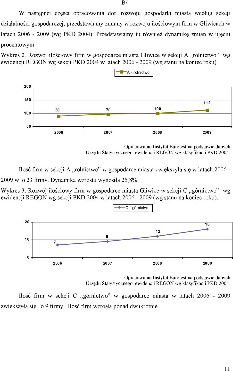Rozwój ilościowy firm w gospodarce miasta Gliwice w sekcji A rolnictwo wg ewidencji REGON wg sekcji PKD 2004 w latach 2006-2009 (wg stanu na koniec roku).