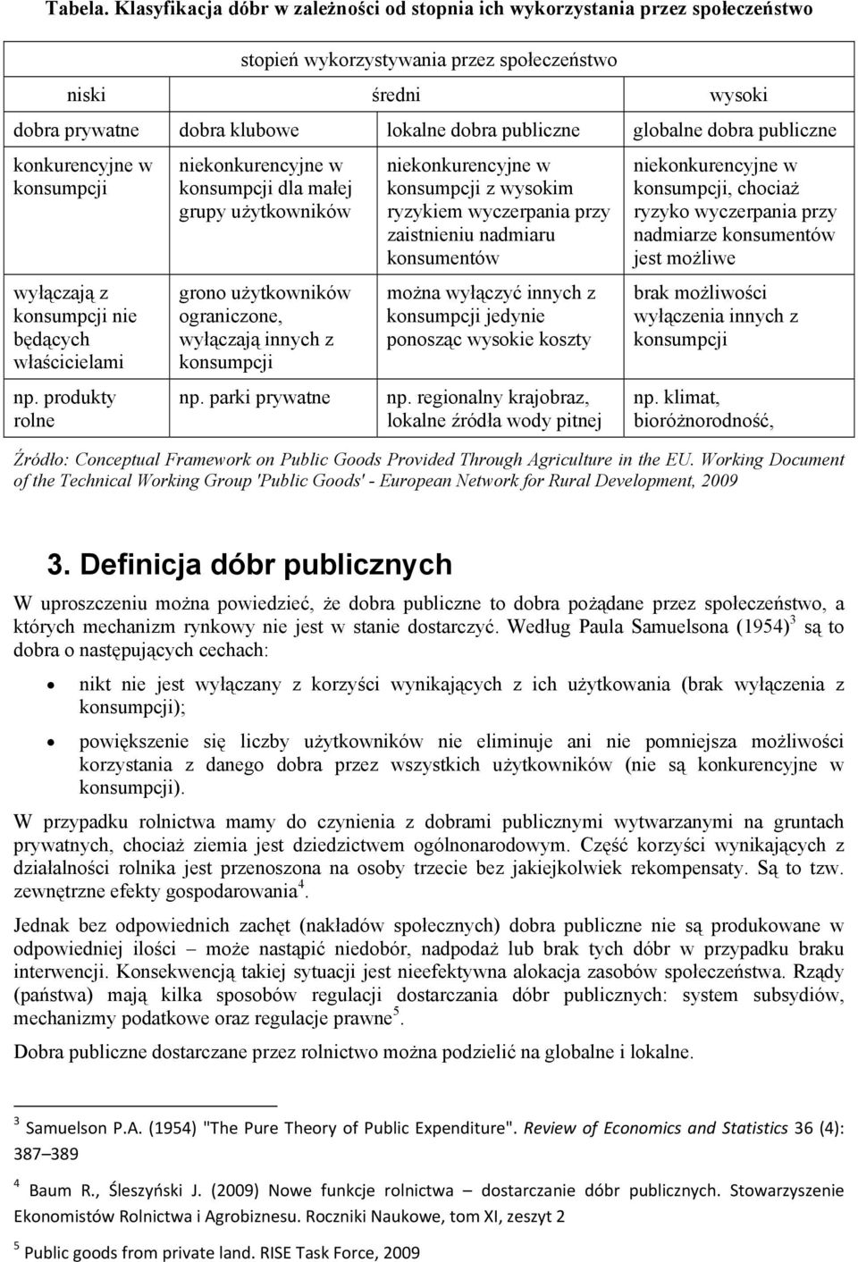 globalne dobra publiczne konkurencyjne w konsumpcji niekonkurencyjne w konsumpcji dla małej grupy użytkowników niekonkurencyjne w konsumpcji z wysokim ryzykiem wyczerpania przy zaistnieniu nadmiaru