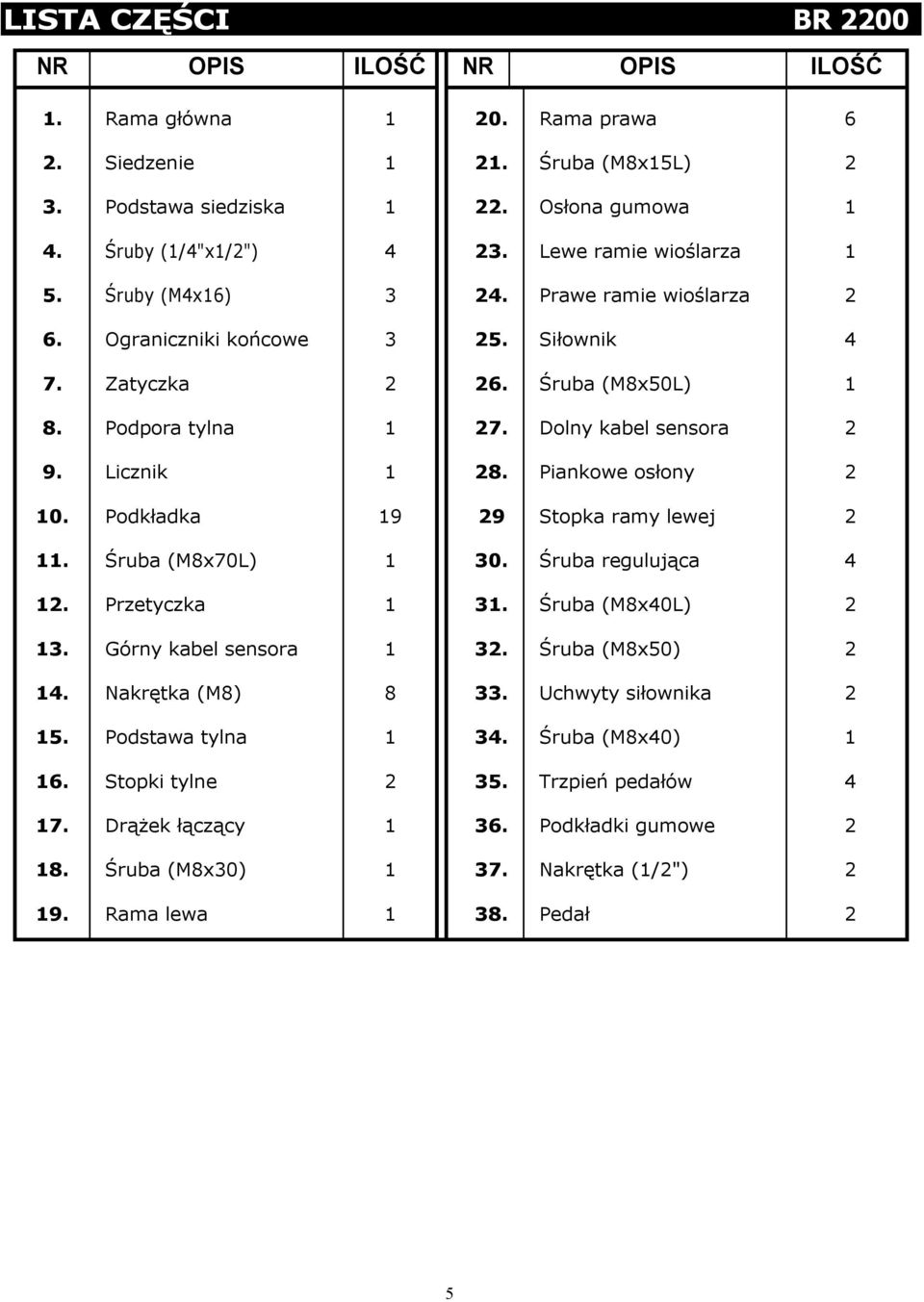 Licznik 8. Piankowe osłony 0. Podkładka 9 9 Stopka ramy lewej. Śruba (M8x70L) 30. Śruba regulująca 4. Przetyczka 3. Śruba (M8x40L) 3. Górny kabel sensora 3. Śruba (M8x50) 4.