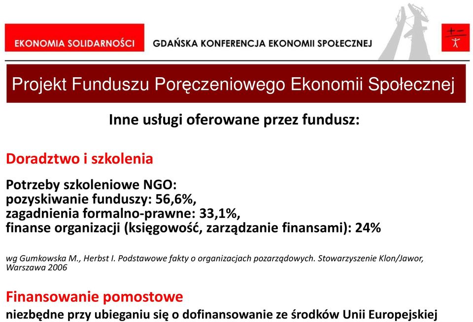 finansami): 24% wg Gumkowska M., Herbst I. Podstawowe fakty o organizacjach pozarządowych.
