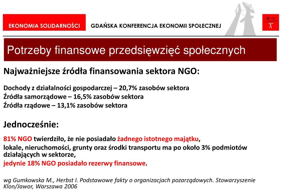 istotnego majątku, lokale, nieruchomości, grunty oraz środki transportu ma po około 3% podmiotów działających w sektorze, jedynie 18% NGO