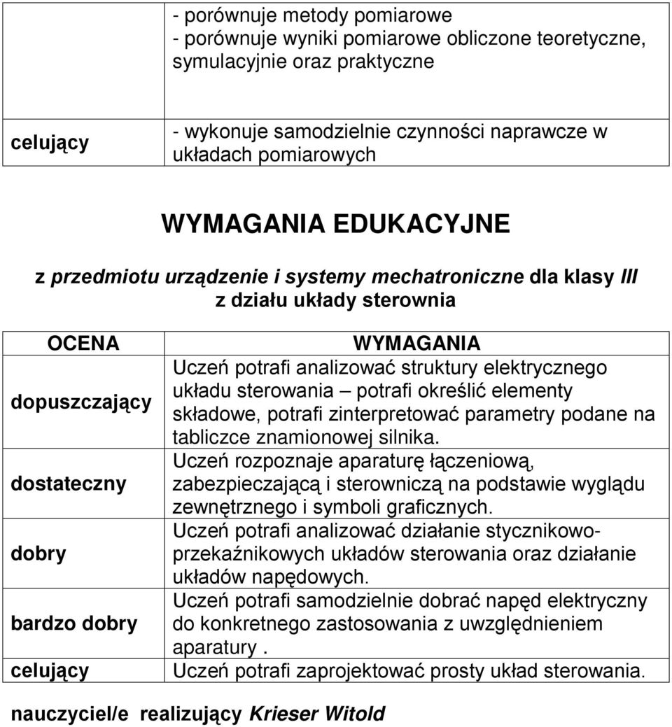 składowe, potrafi zinterpretować parametry podane na tabliczce znamionowej silnika.