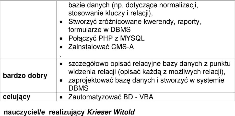 raporty, formularze w DBMS Połączyć PHP z MYSQL Zainstalować CMS-A.