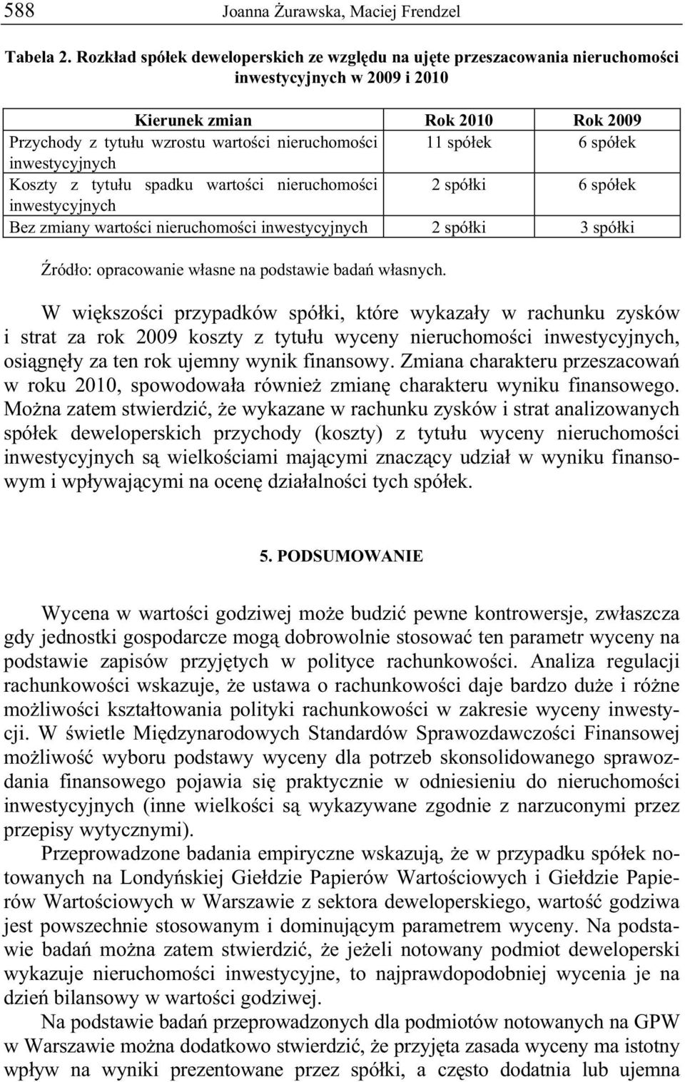 ek 6 spó ek inwestycyjnych Koszty z tytu u spadku warto ci nieruchomo ci 2 spó ki 6 spó ek inwestycyjnych Bez zmiany warto ci nieruchomo ci inwestycyjnych 2 spó ki 3 spó ki ród o: opracowanie w asne