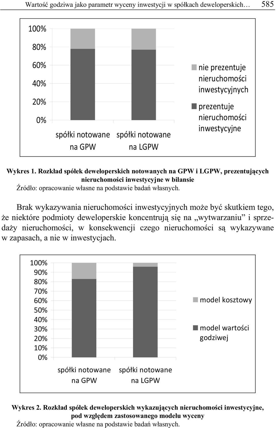 Rozk ad spó ek deweloperskich notowanych na GPW i LGPW, prezentuj cych nieruchomo ci inwestycyjne w bilansie ród o: opracowanie w asne na podstawie bada w asnych.