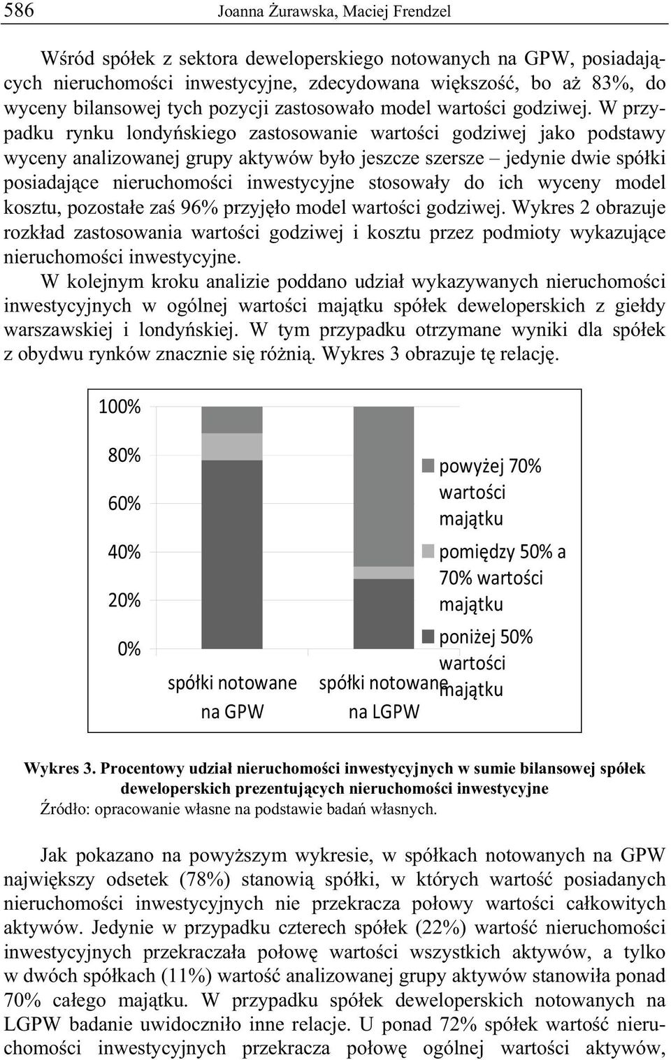 W przypadku rynku londy skiego zastosowanie warto ci godziwej jako podstawy wyceny analizowanej grupy aktywów by o jeszcze szersze jedynie dwie spó ki posiadaj ce nieruchomo ci inwestycyjne stosowa y