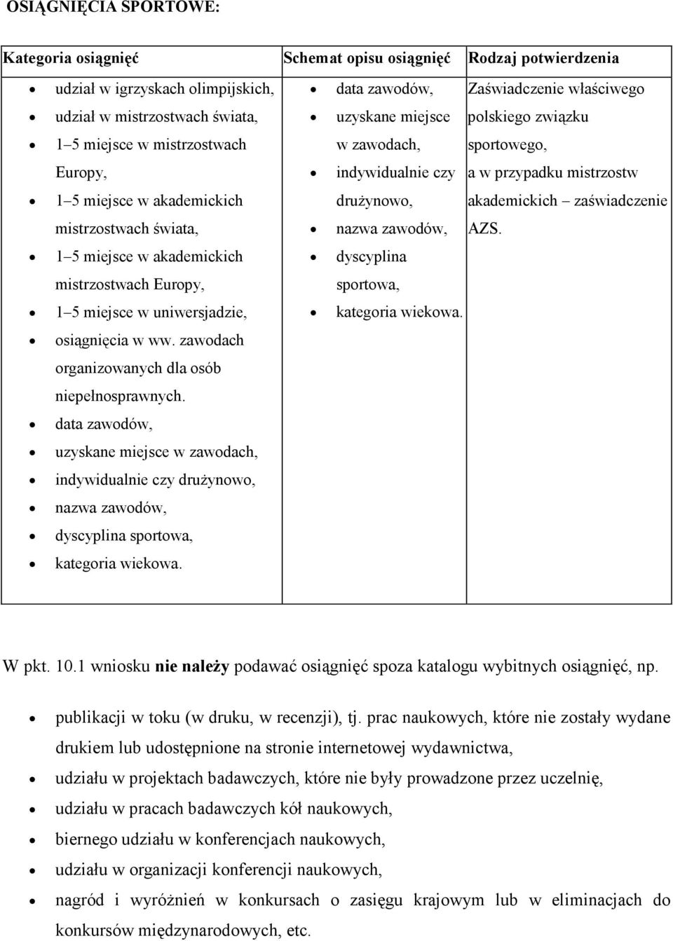 data zawodów, uzyskane miejsce w zawodach, indywidualnie czy druŝynowo, nazwa zawodów, dyscyplina sportowa, kategoria wiekowa.