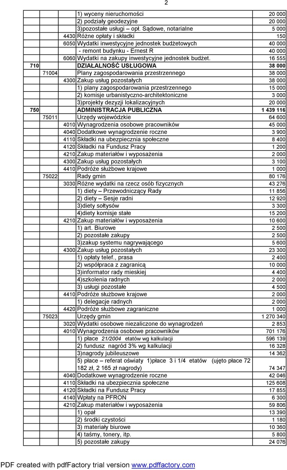 16 555 710 DZIAŁALNOŚĆ USŁUGOWA 38 000 71004 Plany zagospodarowania przestrzennego 38 000 4300 Zakup usług pozostałych 38 000 1) plany zagospodarowania przestrzennego 15 000 2) komisje