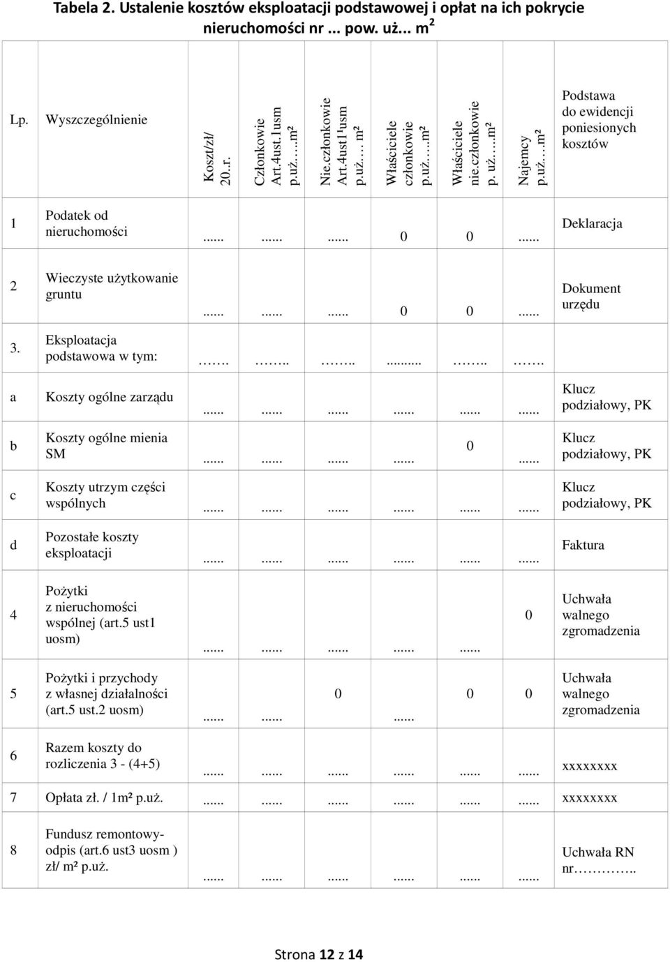 .. Deklaracja 2 Wieczyste użytkowanie gruntu......... 0 0... Dokument urzędu 3. Eksploatacja podstawowa w tym:........... a Koszty ogólne zarządu.................. Klucz podziałowy, PK b Koszty ogólne mienia SM.