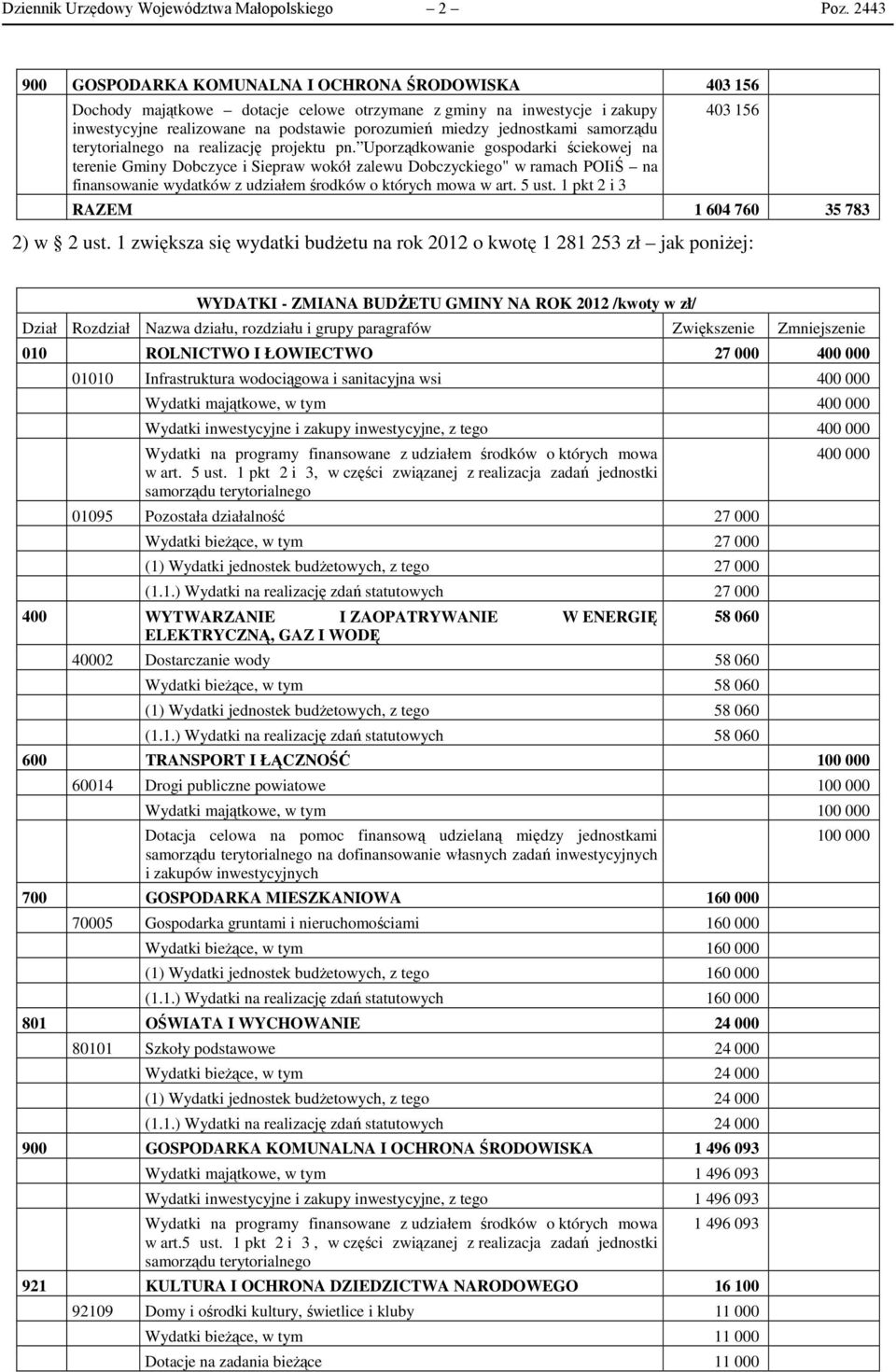 jednostkami samorządu terytorialnego na realizację projektu pn.