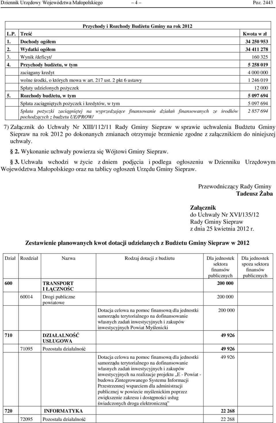 Rozchody budżetu, w tym 5 097 694 Spłata zaciągniętych pożyczek i kredytów, w tym 5 097 694 Spłata pożyczki zaciągniętej na wyprzedzające finansowanie działań finansowanych ze środków pochodzących z