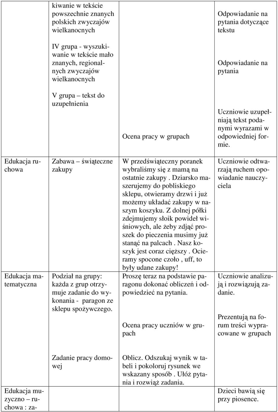 Edukacja ruchowa Edukacja matematyczna Zabawa świąteczne zakupy Podział na grupy: kaŝda z grup otrzymuje zadanie do wykonania - paragon ze sklepu spoŝywczego.