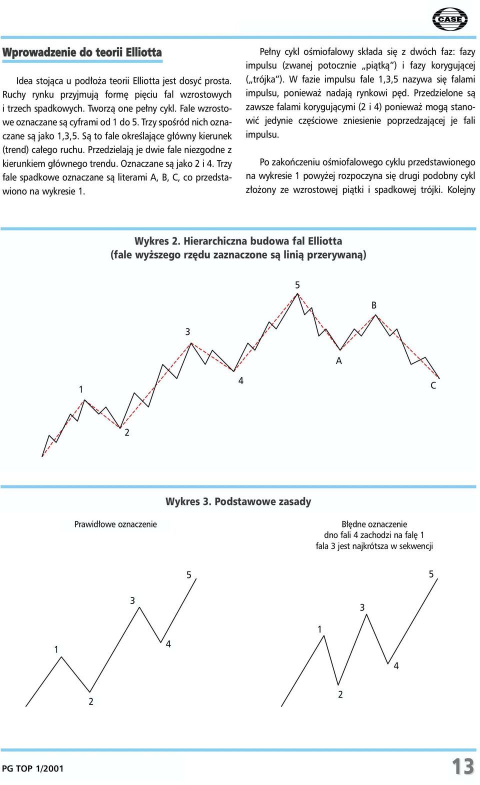 Przedzielaj¹ je dwie fale niezgodne z kierunkiem g³ównego trendu. Oznaczane s¹ jako 2 i 4. Trzy fale spadkowe oznaczane s¹ literami A, B, C, co przedstawiono na wykresie 1.