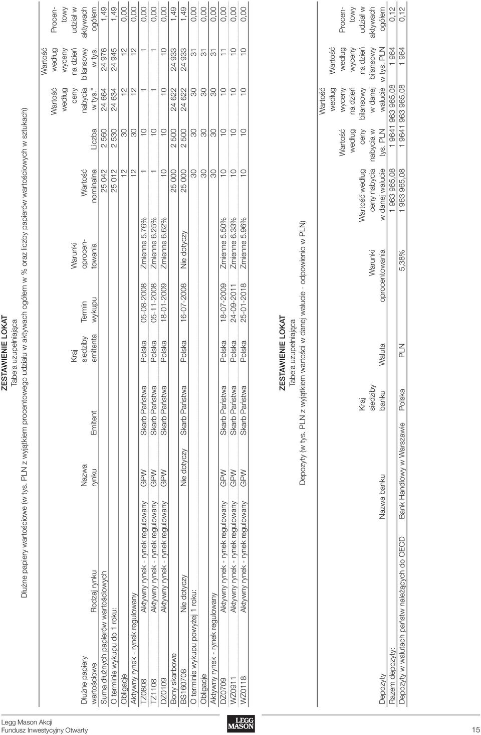 papiery Nazwa siedziby Termin oprocen- Wartość nabycia bilansowy aktywach wartościowe Rodzaj rynku rynku Emitent emitenta wykupu towania nominalna Liczba w tys." w tys.