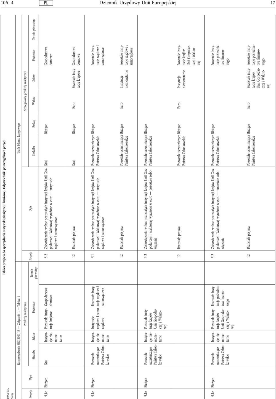 analityczny Siedziba Rodzaj Waluta Sektor Podsektor Termin pierwotny 9.1e Bieżące Kraj krajowe Gospodarstwa domowe 5.