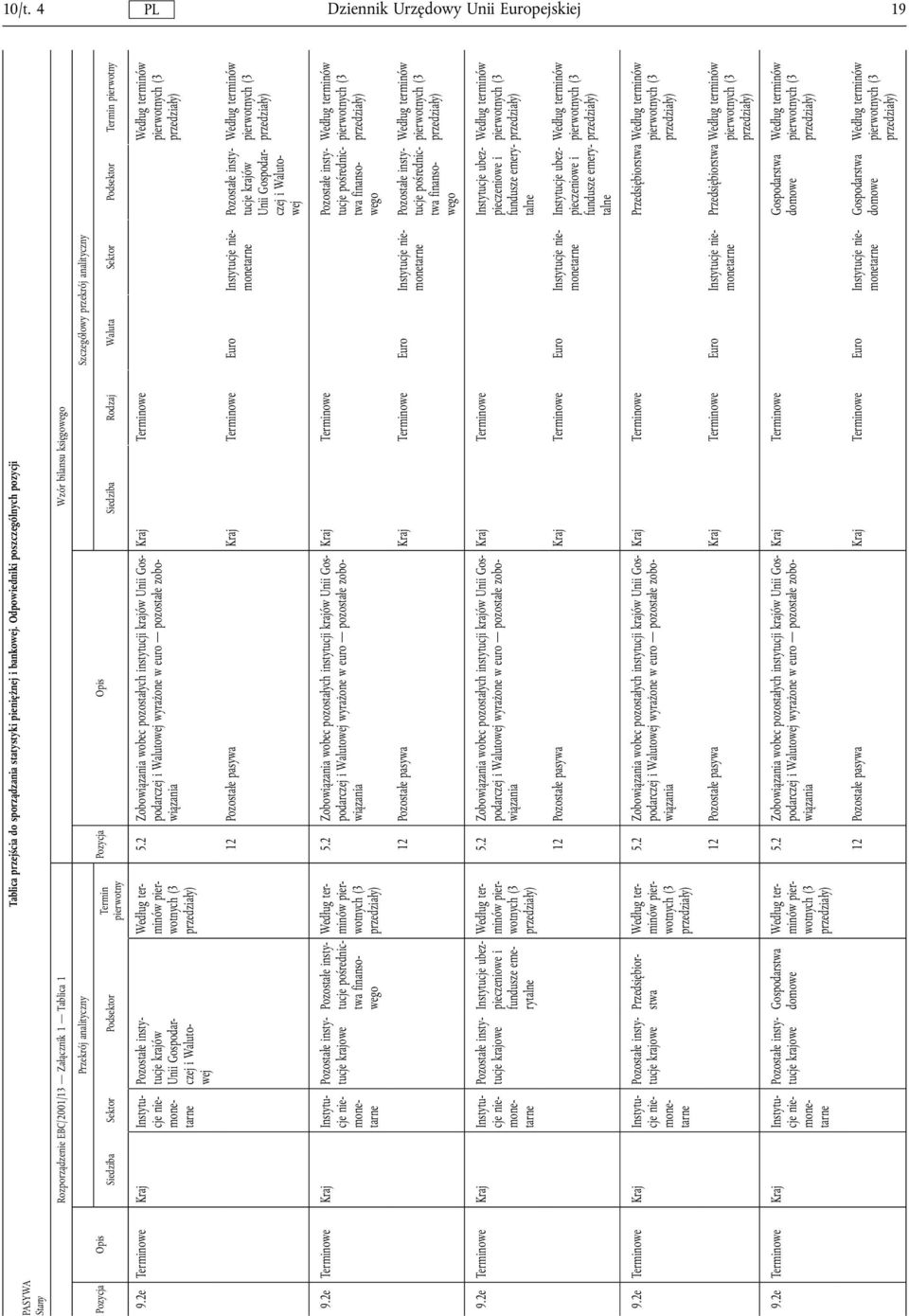 analityczny Siedziba Rodzaj Waluta Sektor Podsektor Termin pierwotny 9.2e Terminowe Kraj krajów Unii Gospodarczej i Walutowej Wedlug terminów pierwotnych (3 przedzialy) 5.