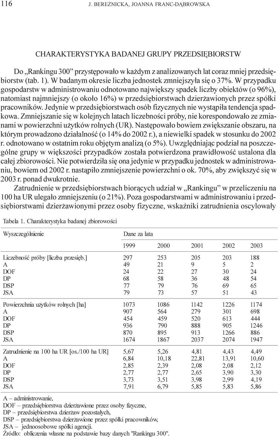 W przypadku gospodarstw w administrowaniu odnotowano najwiêkszy spadek liczby obiektów (o 96%), natomiast najmniejszy (o oko³o 16%) w przedsiêbiorstwach dzier awionych przez spó³ki pracowników.