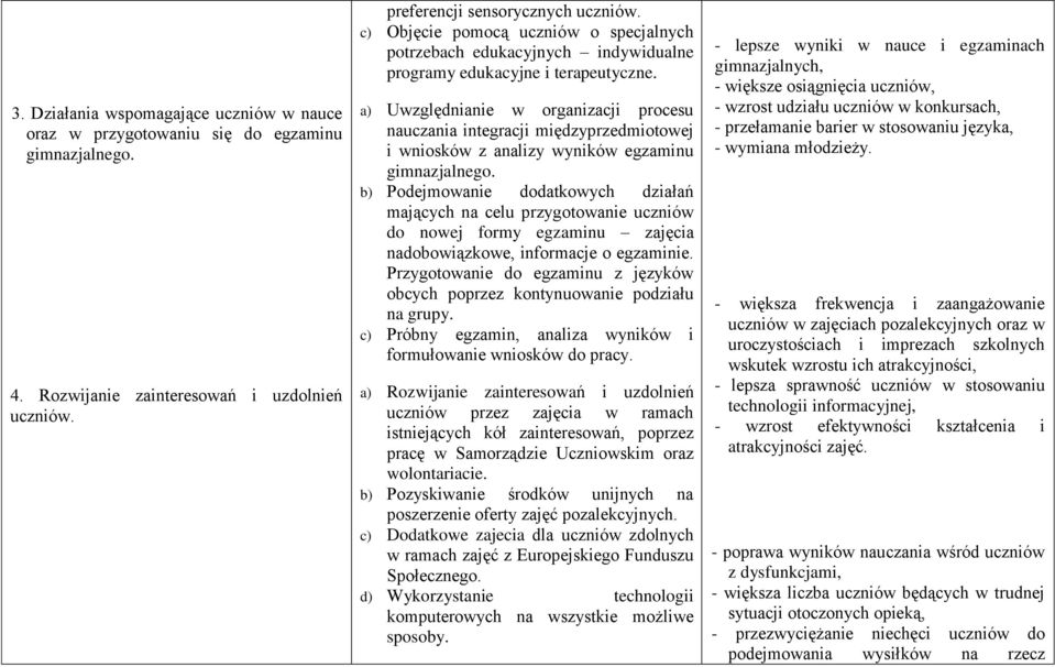 a) Uwzględnianie w organizacji procesu nauczania integracji międzyprzedmiotowej i wniosków z analizy wyników egzaminu gimnazjalnego.