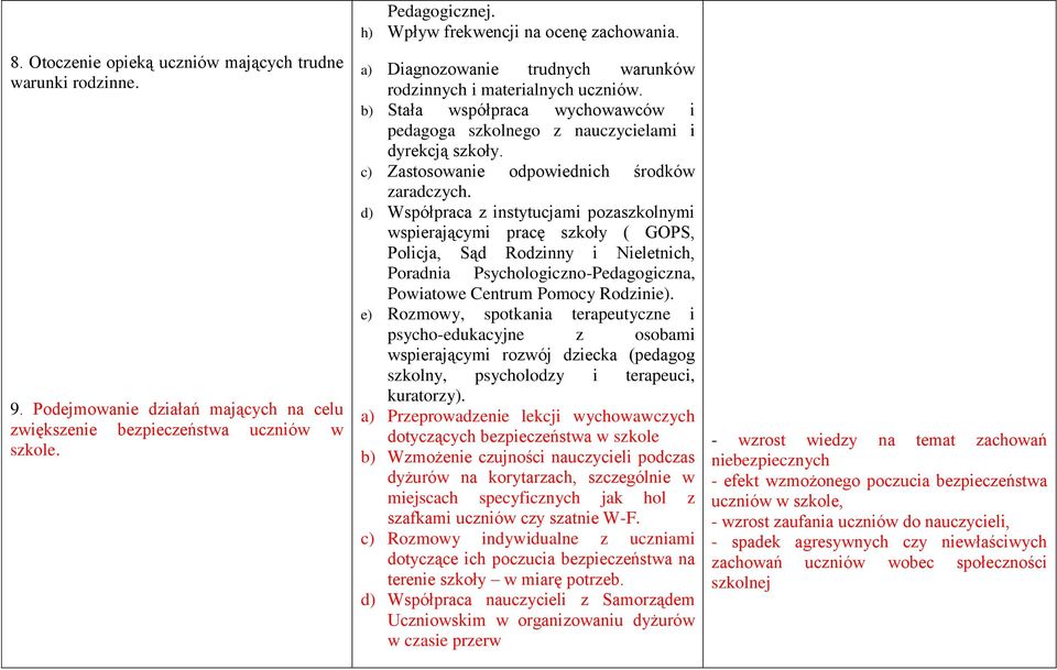 c) Zastosowanie odpowiednich środków zaradczych.