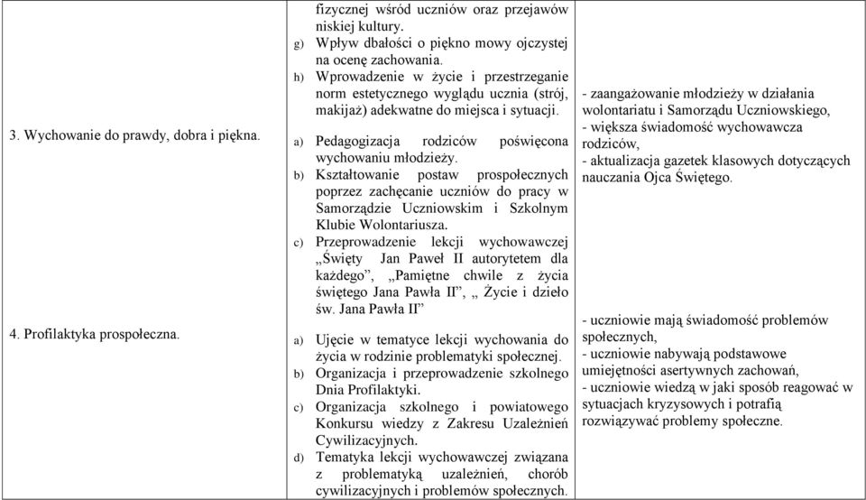 b) Kształtowanie postaw prospołecznych poprzez zachęcanie uczniów do pracy w Samorządzie Uczniowskim i Szkolnym Klubie Wolontariusza.