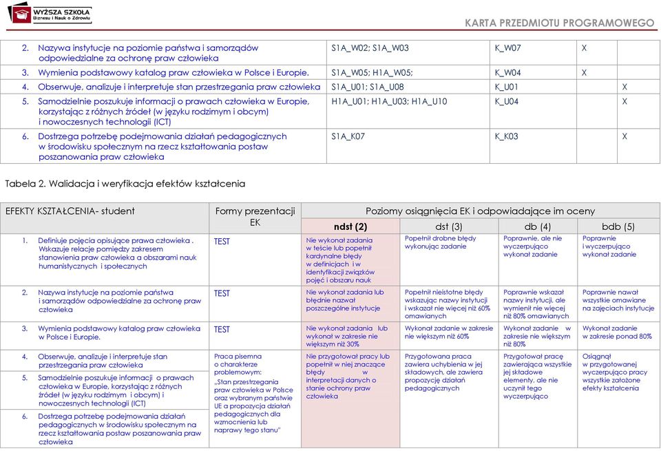 Samodzielnie poszukuje informacji o prawach człowieka w Europie, korzystając z różnych źródeł (w języku rodzimym i obcym) i nowoczesnych technologii (ICT) 6.