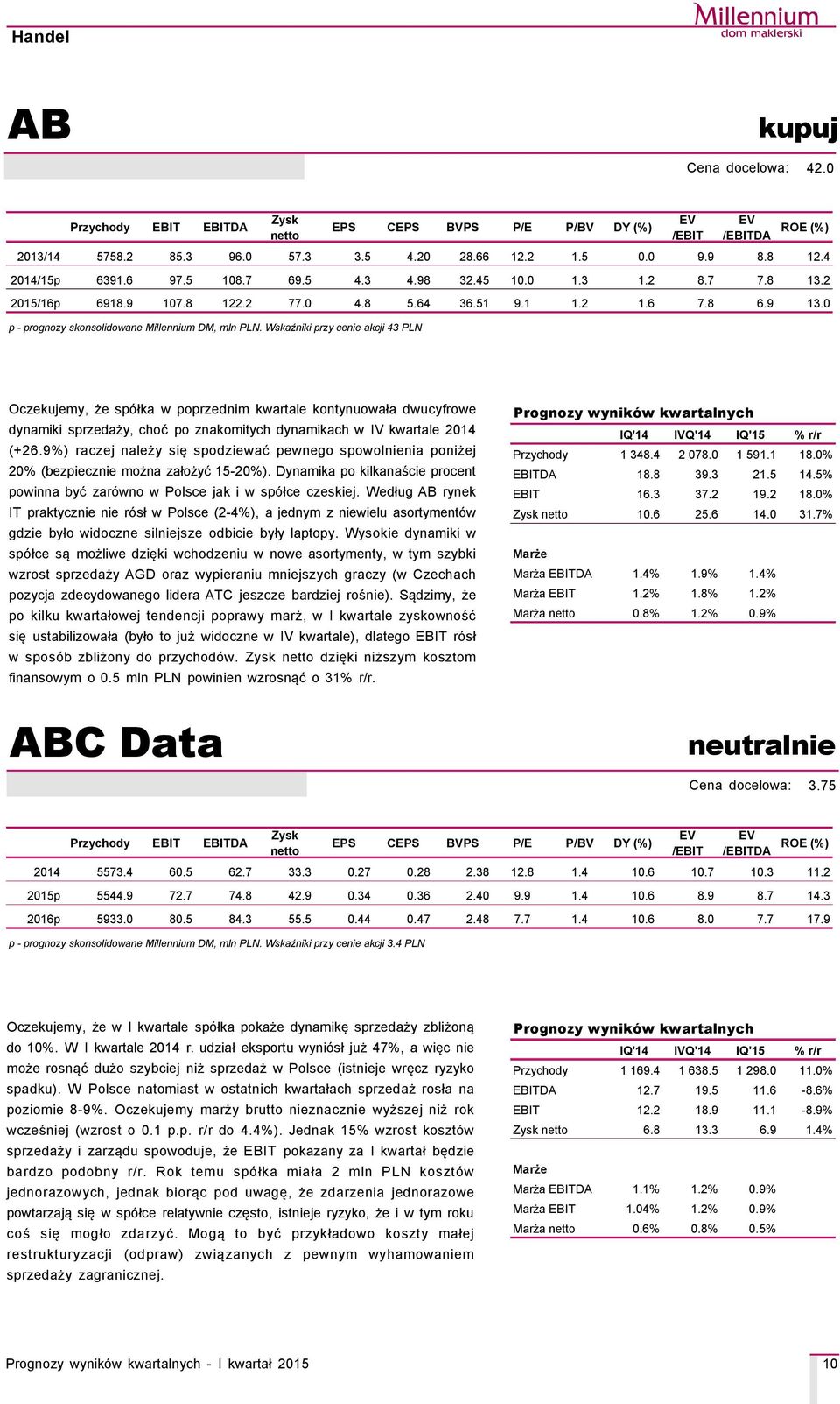 Wskaźniki przy cenie akcji 43 PLN Oczekujemy, że spçłka w poprzednim kwartale kontynuowała dwucyfrowe dynamiki sprzedaży, choć po znakomitych dynamikach w IV kwartale 2014 (+26.