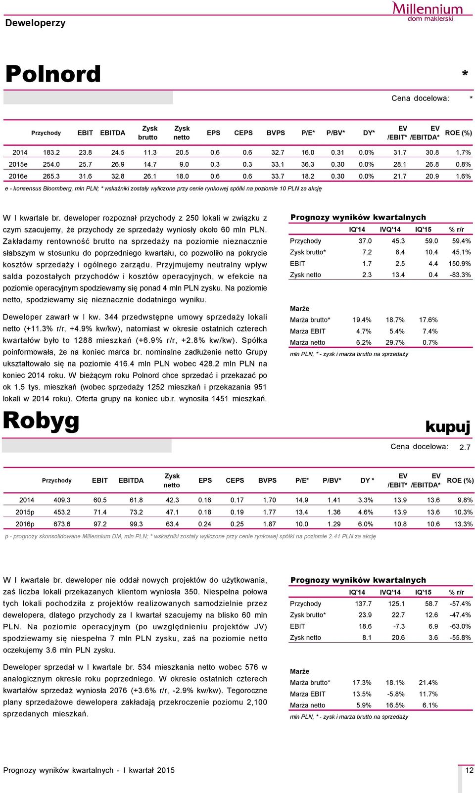 6% e - konsensus Bloomberg, mln PLN; * wskaźniki zostały wyliczone przy cenie rynkowej späłki na poziomie 10 PLN za akcję W I kwartale br.