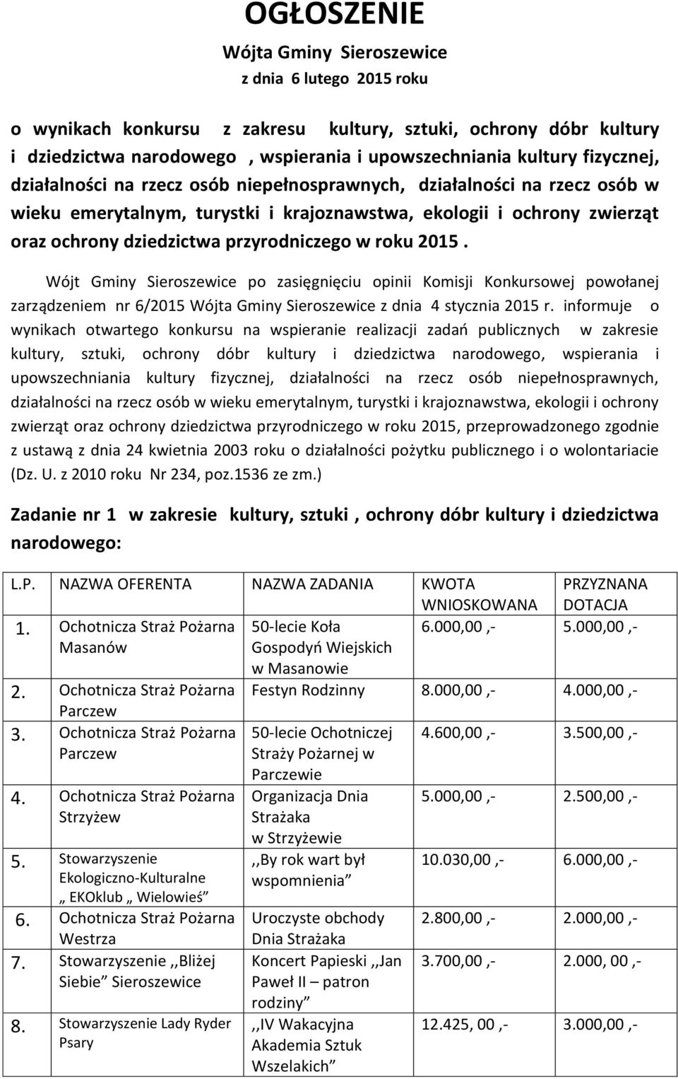 Wójt Gminy po zasięgnięciu opinii Komisji Konkursowej powołanej zarządzeniem nr 6/2015 Wójta Gminy z dnia 4 stycznia 2015 r.