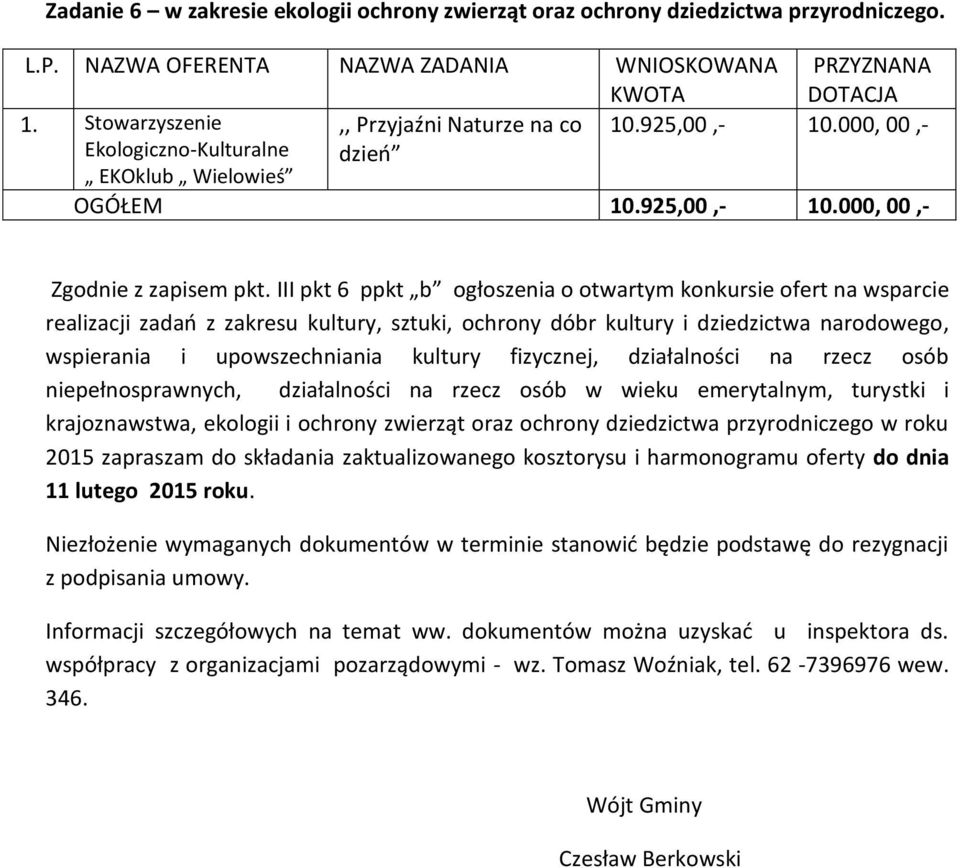 III pkt 6 ppkt b ogłoszenia o otwartym konkursie ofert na wsparcie realizacji zadań z zakresu kultury, sztuki, ochrony dóbr kultury i dziedzictwa narodowego, wspierania i upowszechniania kultury