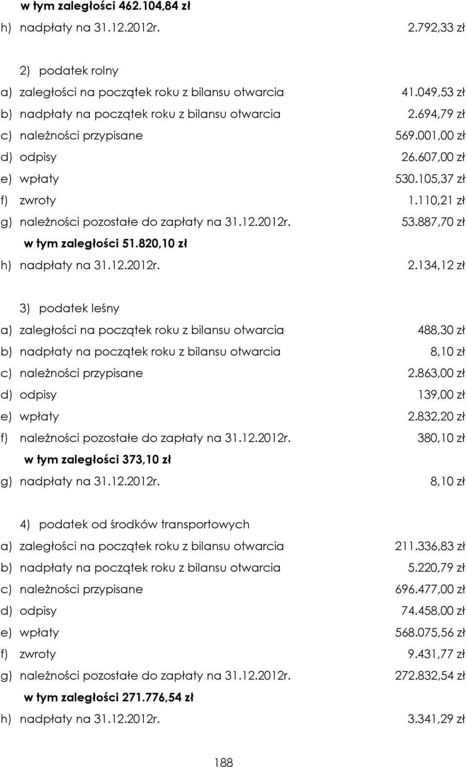 887,70 zł w tym zaległości 51.820,10 zł h) nadpłaty na 31.12.2012r. 2.