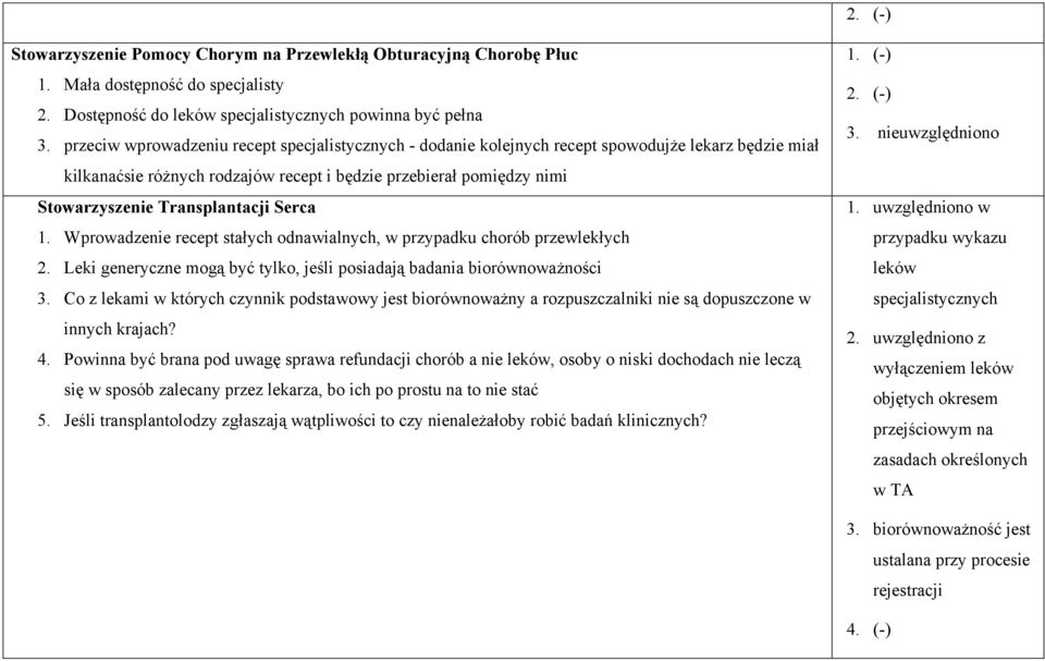 Transplantacji Serca 1. Wprowadzenie recept stałych odnawialnych, w przypadku chorób przewlekłych 2. Leki generyczne mogą być tylko, jeśli posiadają badania biorównoważności 3.