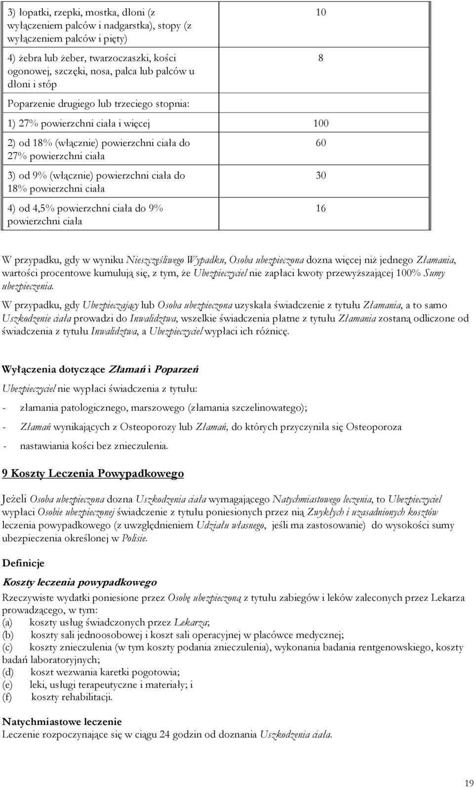 powierzchni ciała 4) od 4,5% powierzchni ciała do 9% powierzchni ciała 10 8 60 30 16 W przypadku, gdy w wyniku Nieszczęśliwego Wypadku, Osoba ubezpieczona dozna więcej niŝ jednego Złamania, wartości