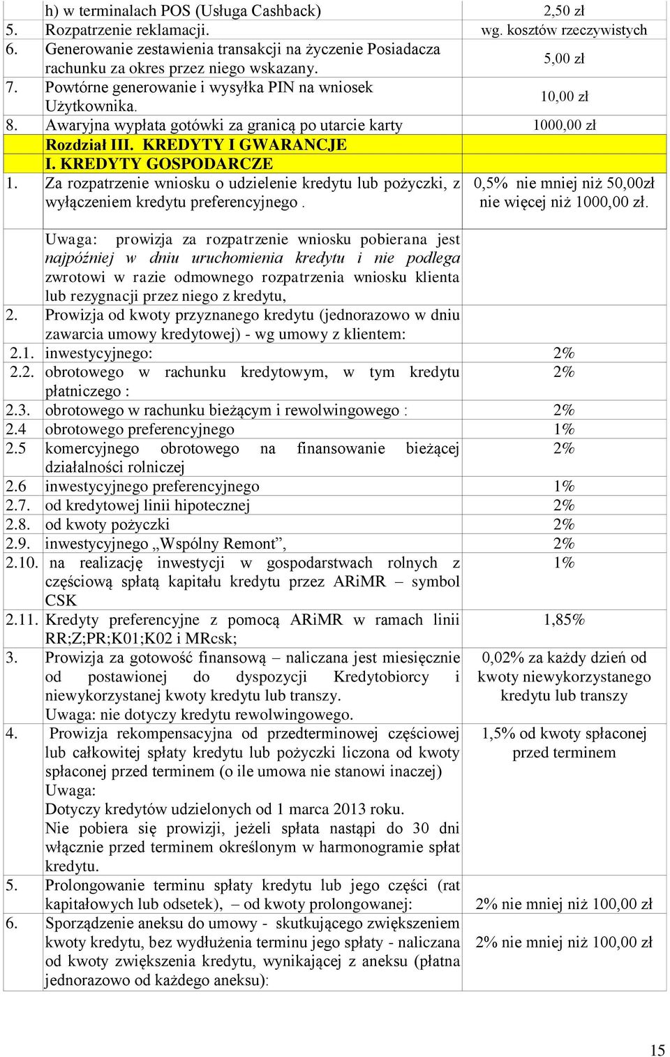 Awaryjna wypłata gotówki za granicą po utarcie karty 1000,00 zł Rozdział III. KREDYTY I GWARANCJE I. KREDYTY GOSPODARCZE 1.