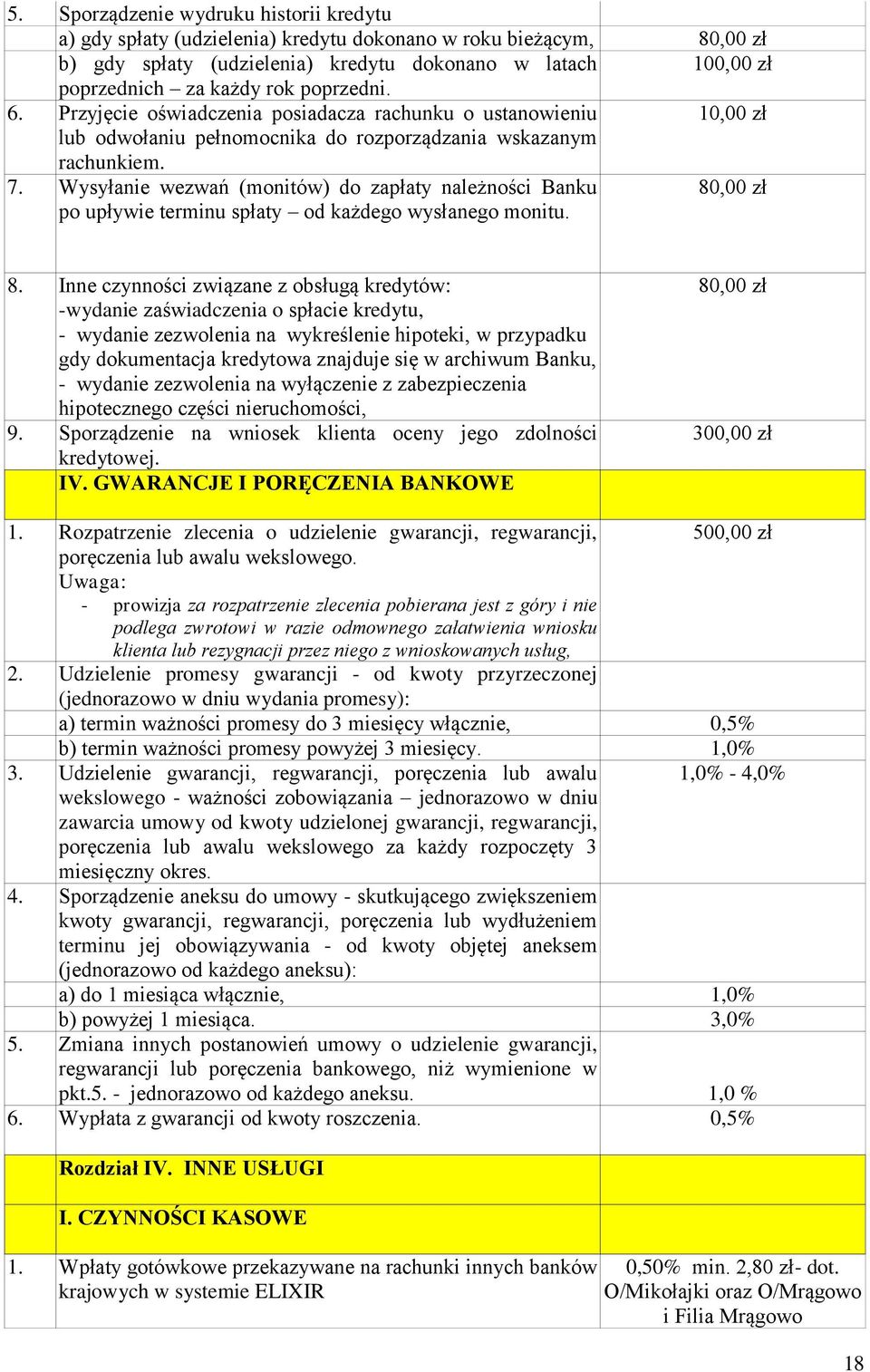 Wysyłanie wezwań (monitów) do zapłaty należności Banku po upływie terminu spłaty od każdego wysłanego monitu. 80,00 zł 8.