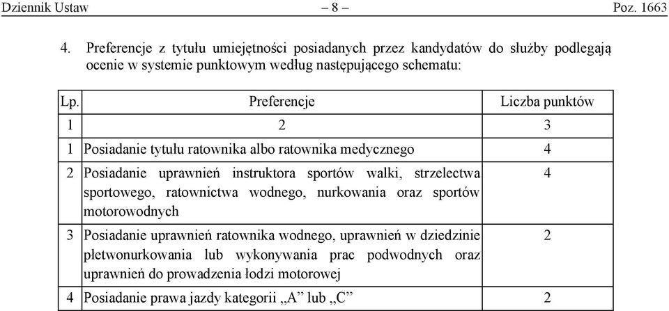 Preferencje Liczba punktów 1 Posiadanie tytułu ratownika albo ratownika medycznego 4 2 Posiadanie uprawnień instruktora sportów walki, strzelectwa