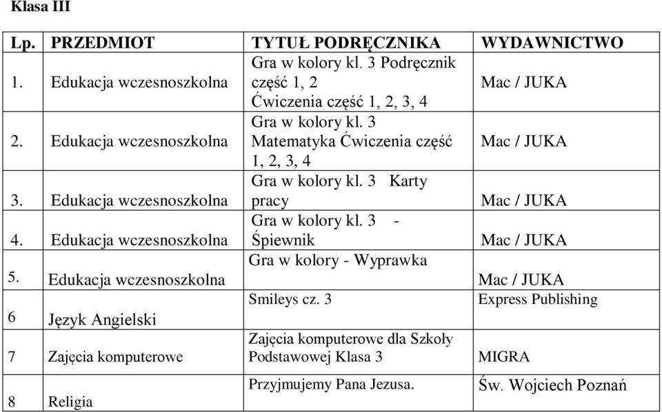 3 Matematyka Ćwiczenia część 1, 2, 3, 4 Edukacja wczesnoszkolna Gra w kolory kl. 3 Karty pracy Gra w kolory kl.