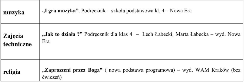 Podręcznik dla klas 4 Lech Łabecki, Marta Łabecka wyd.