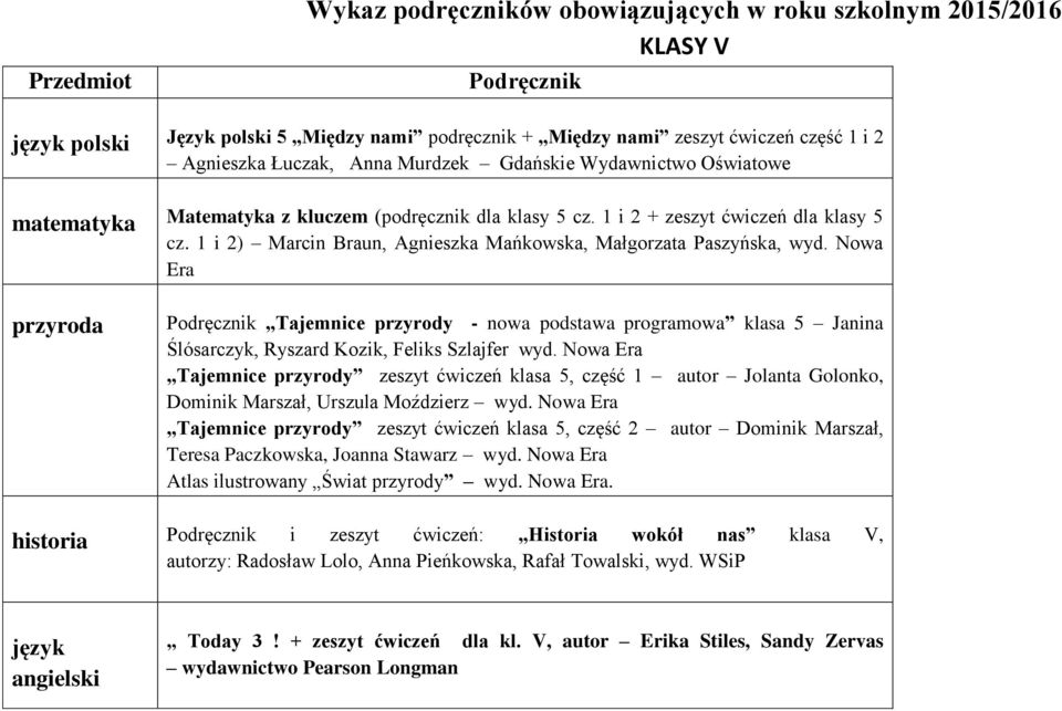 1 i 2) Marcin Braun, Agnieszka Mańkowska, Małgorzata Paszyńska, wyd.