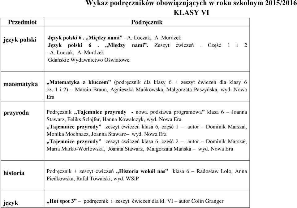 1 i 2) Marcin Braun, Agnieszka Mańkowska, Małgorzata Paszyńska, wyd.