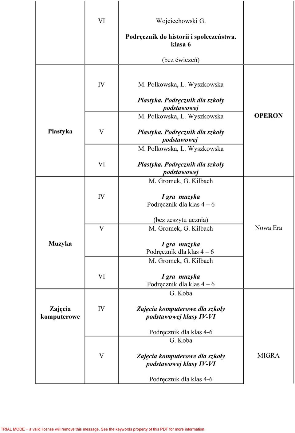 Kilbach gra muzyka Podręcznik dla klas 4 6 (bez zeszytu ucznia) M. Gromek, G. Kilbach Muzyka gra muzyka Podręcznik dla klas 4 6 M. Gromek, G. Kilbach Zajęcia komputerowe gra muzyka Podręcznik dla klas 4 6 G.