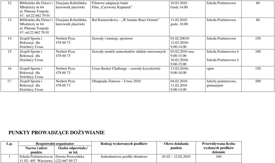 10.00 Szkoła Podstawowa 60 Szkoła Podstawowa 60 14 Zespół Sportu i Rekreacji dla Dzielnicy Ursus 15 Zespół Sportu i Rekreacji dla Dzielnicy Ursus 16 Zespół Sportu i Rekreacji dla Dzielnicy Ursus 17.