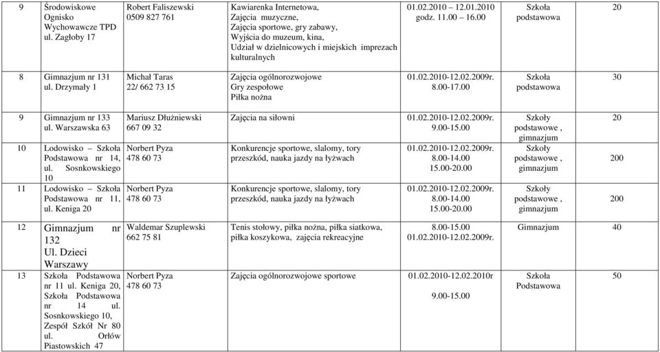 01.02.2010 12.01.2010 godz. 11.00 16.00 Szkoła podstawowa 20 8 Gimnazjum nr 131 ul. Drzymały 1 Michał Taras 22/ 662 73 15 Zajęcia ogólnorozwojowe Gry zespołowe Piłka noŝna 01.02.2010-12.02.2009r. 8.00-17.