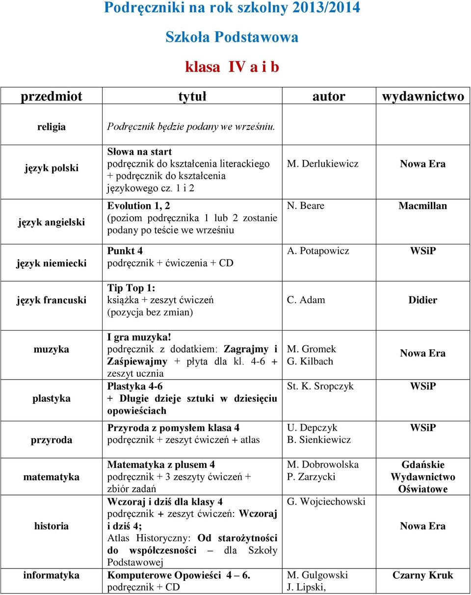 1 i 2 Evolution 1, 2 (poziom podręcznika 1 lub 2 zostanie podany po teście we wrześniu Punkt 4 podręcznik + ćwiczenia + CD Tip Top 1: książka + zeszyt ćwiczeń (pozycja bez zmian) M. Derlukiewicz N.