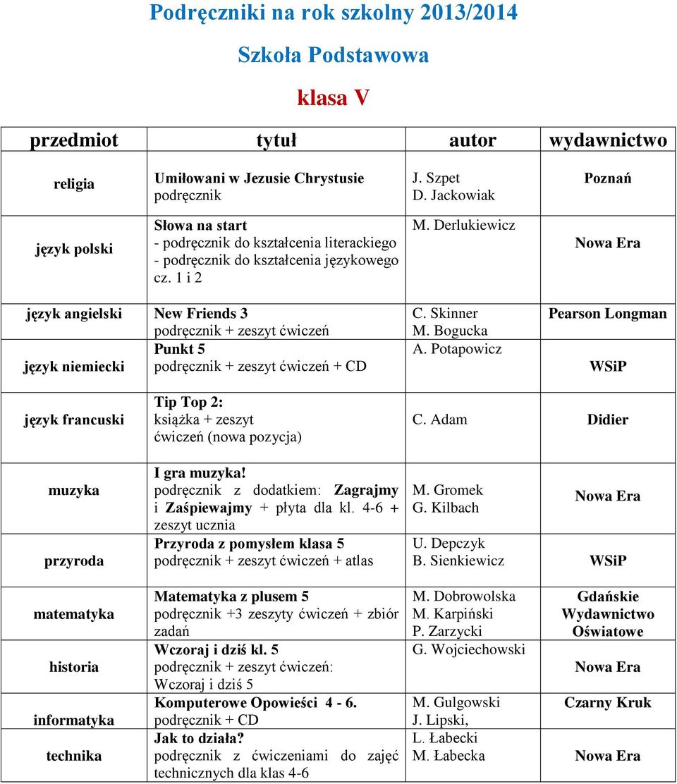 Potapowicz Pearson Longman WSiP język francuski przyroda matematyka historia informatyka technika Tip Top 2: książka + zeszyt ćwiczeń (nowa pozycja) I gra!