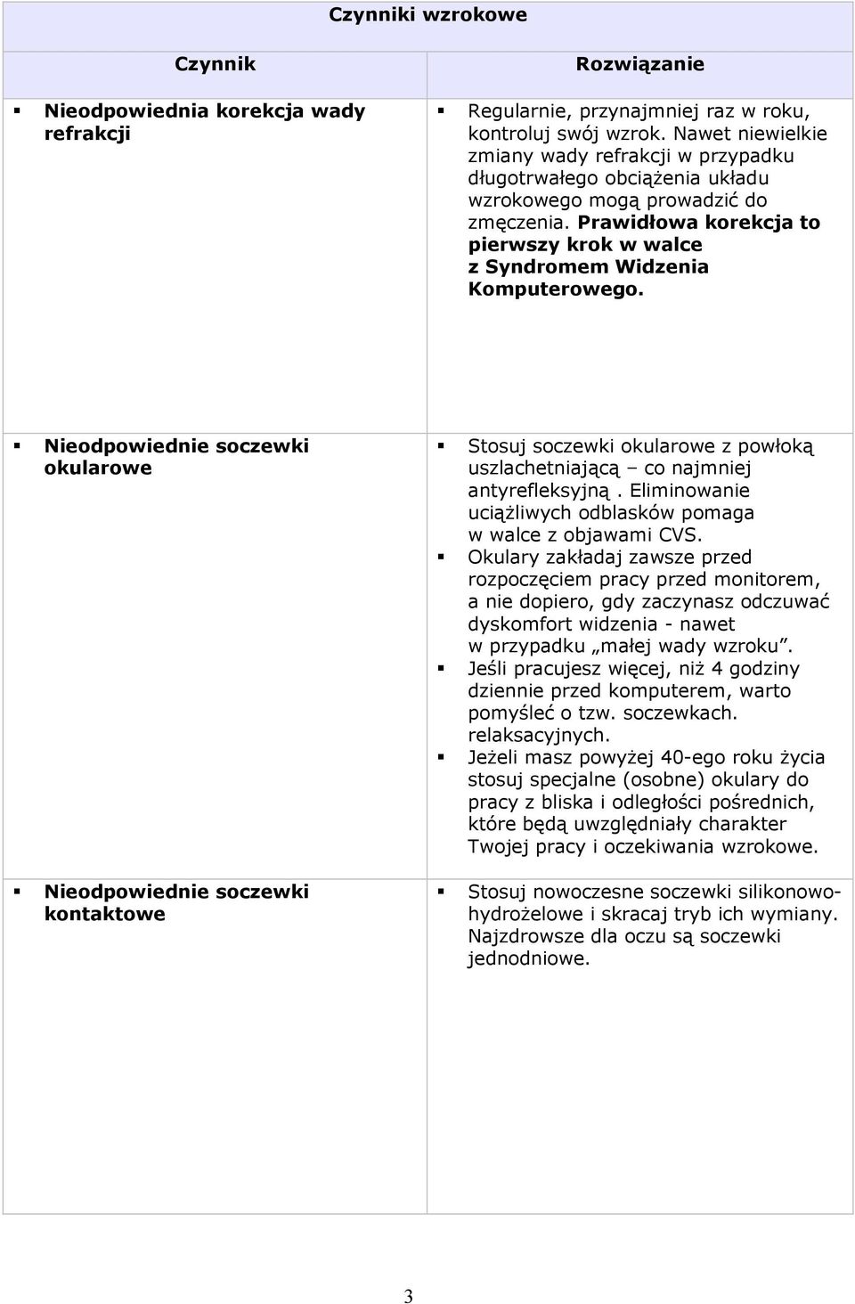 Prawidłowa korekcja to pierwszy krok w walce z Syndromem Widzenia Komputerowego. Nieodpowiednie soczewki okularowe Stosuj soczewki okularowe z powłoką uszlachetniającą co najmniej antyrefleksyjną.