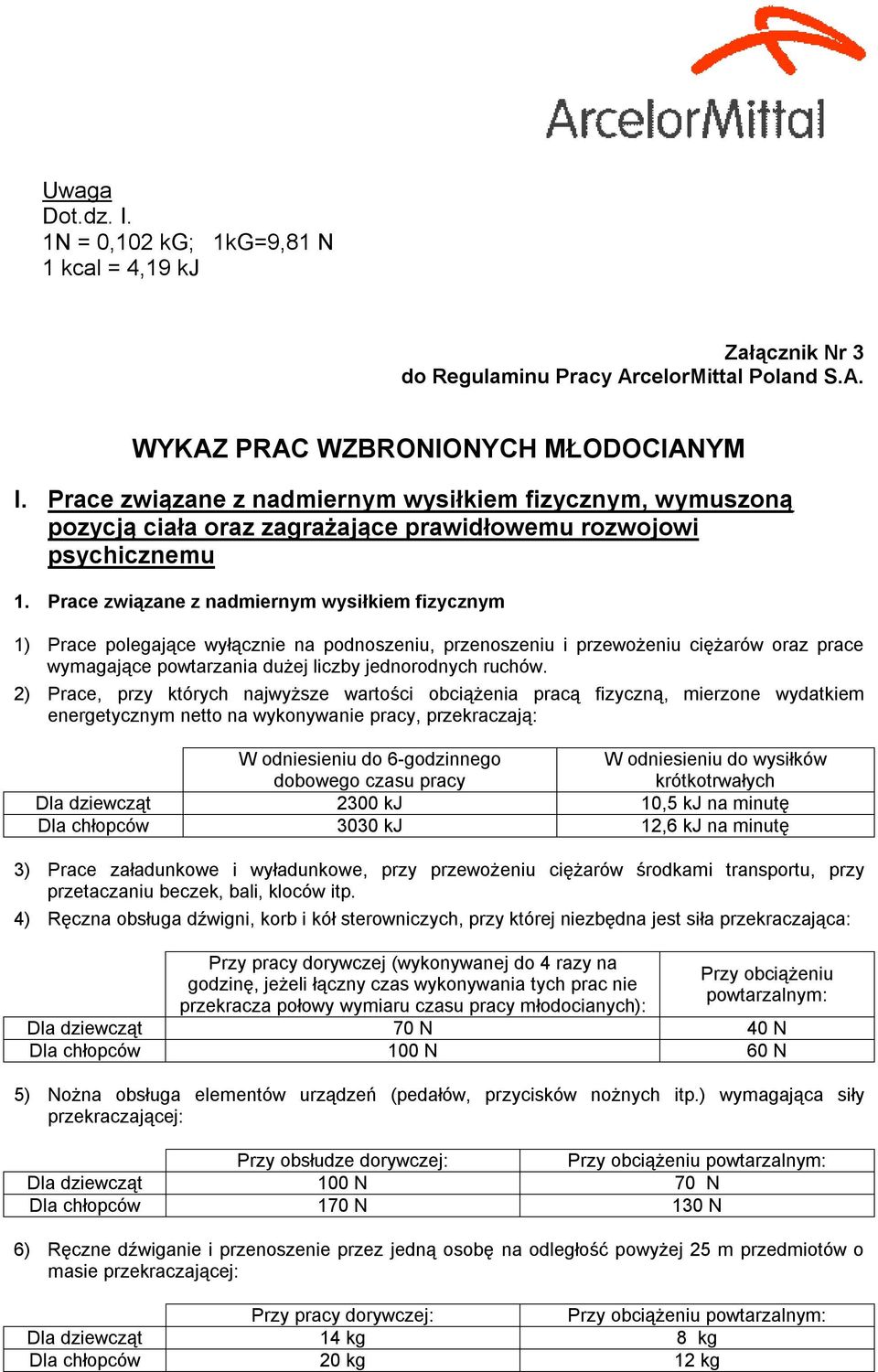 Prace związane z nadmiernym wysiłkiem fizycznym 1) Prace polegające wyłącznie na podnoszeniu, przenoszeniu i przewożeniu ciężarów oraz prace wymagające powtarzania dużej liczby jednorodnych ruchów.